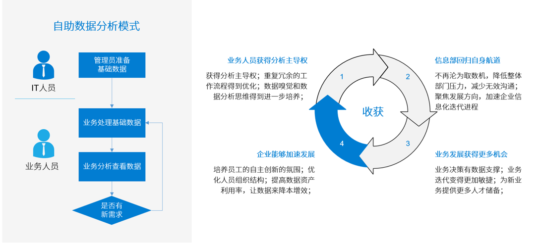 帆软FineBI数据分析平台