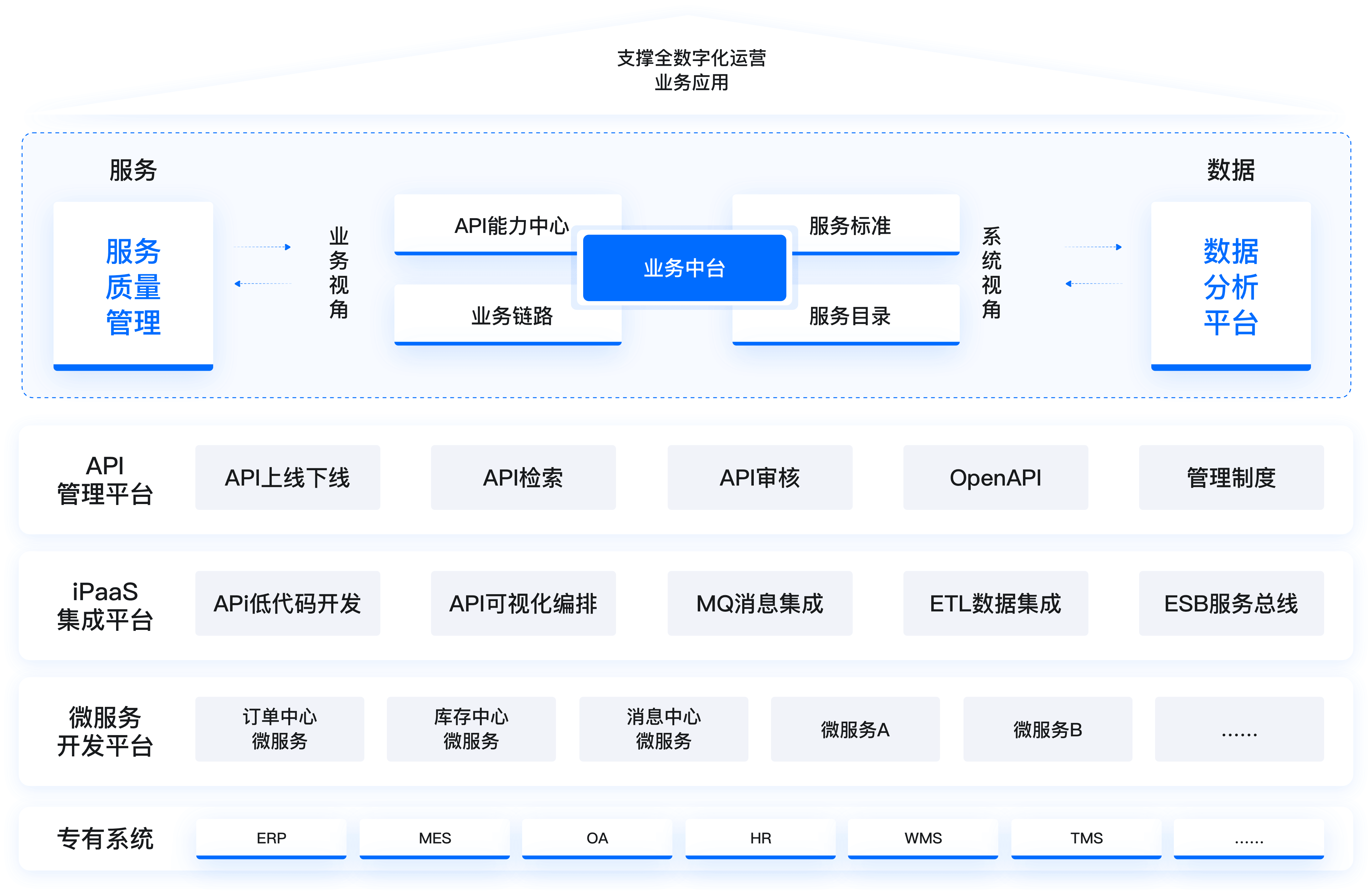 谷云iPaas集成平台