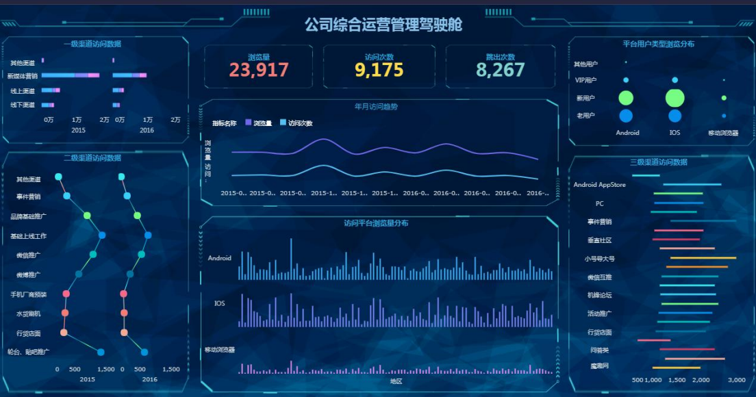 帆软FineBI数据分析平台