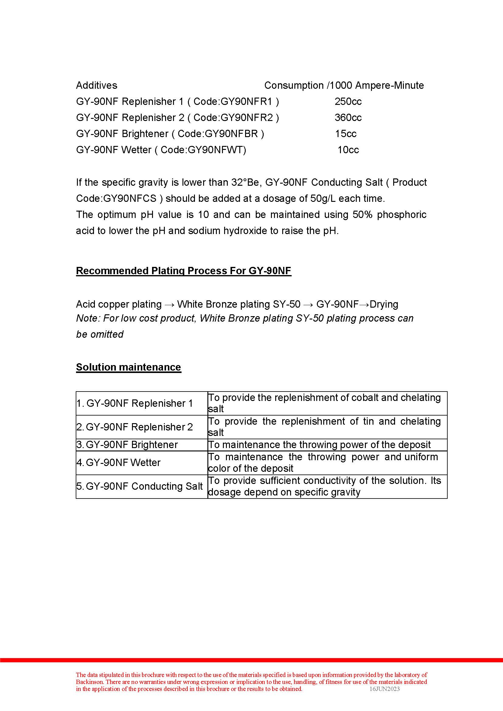  Nickel-free Gun Color GY-90NF