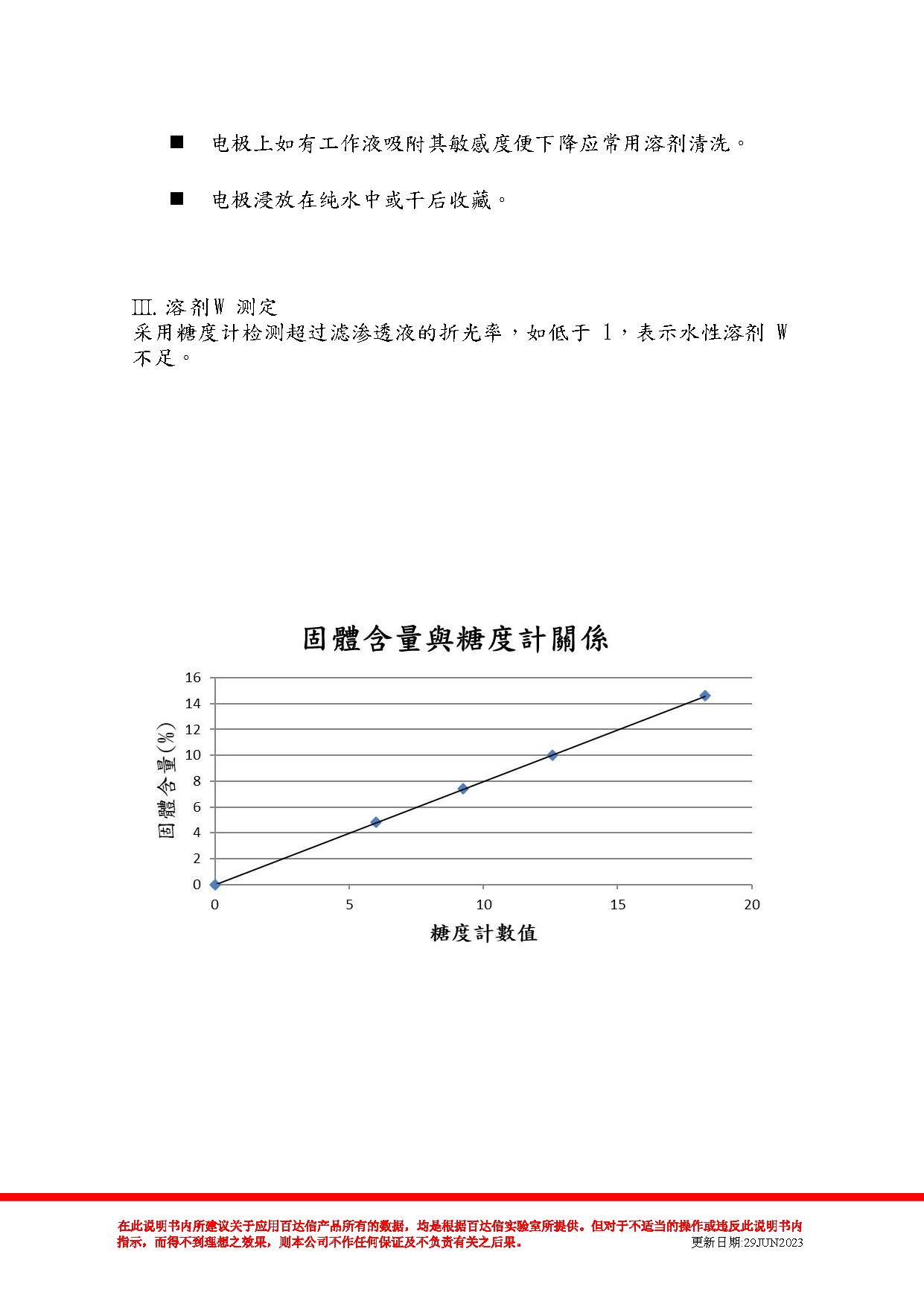 低温电泳漆EC-3388