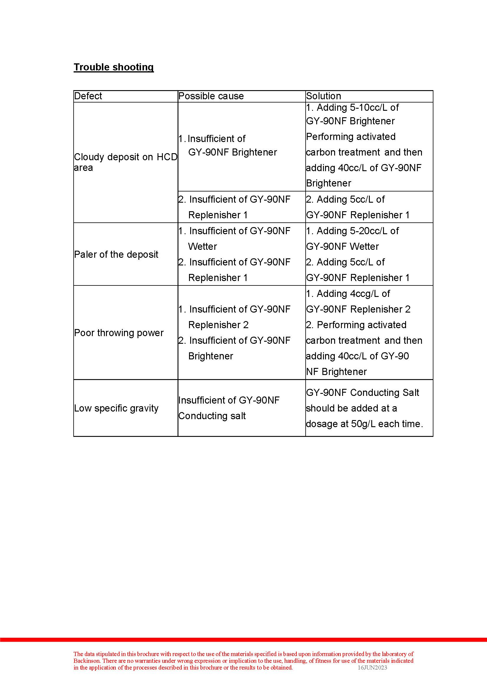  Nickel-free Gun Color GY-90NF