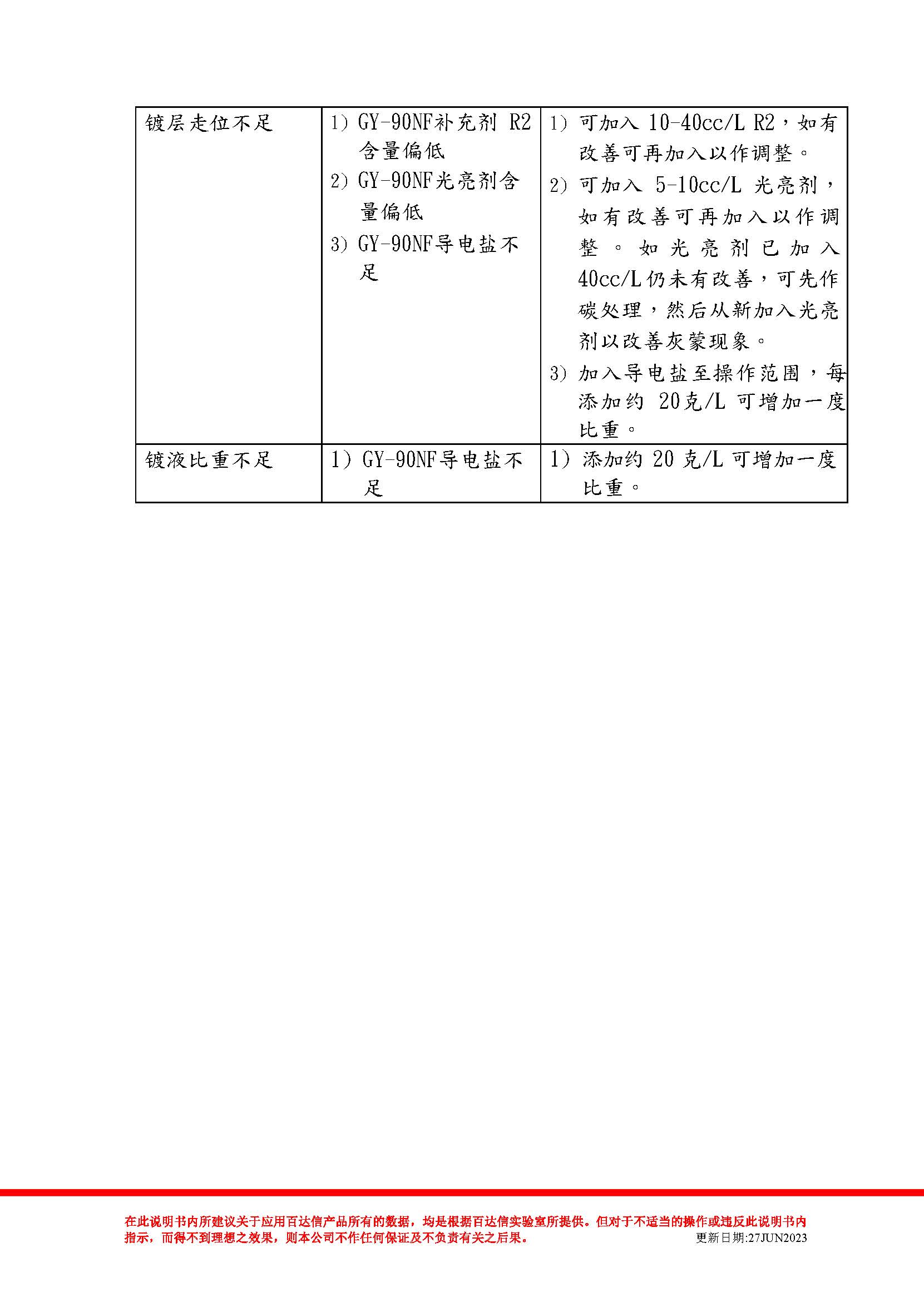 无镍深枪 GY-90NF