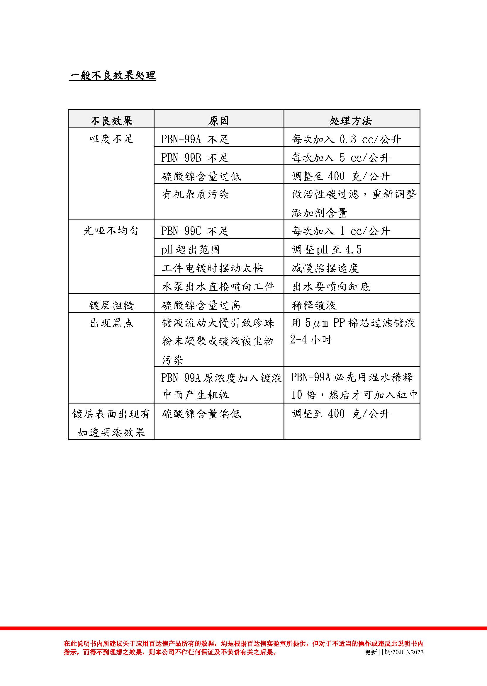 珍珠镍 PBN-99