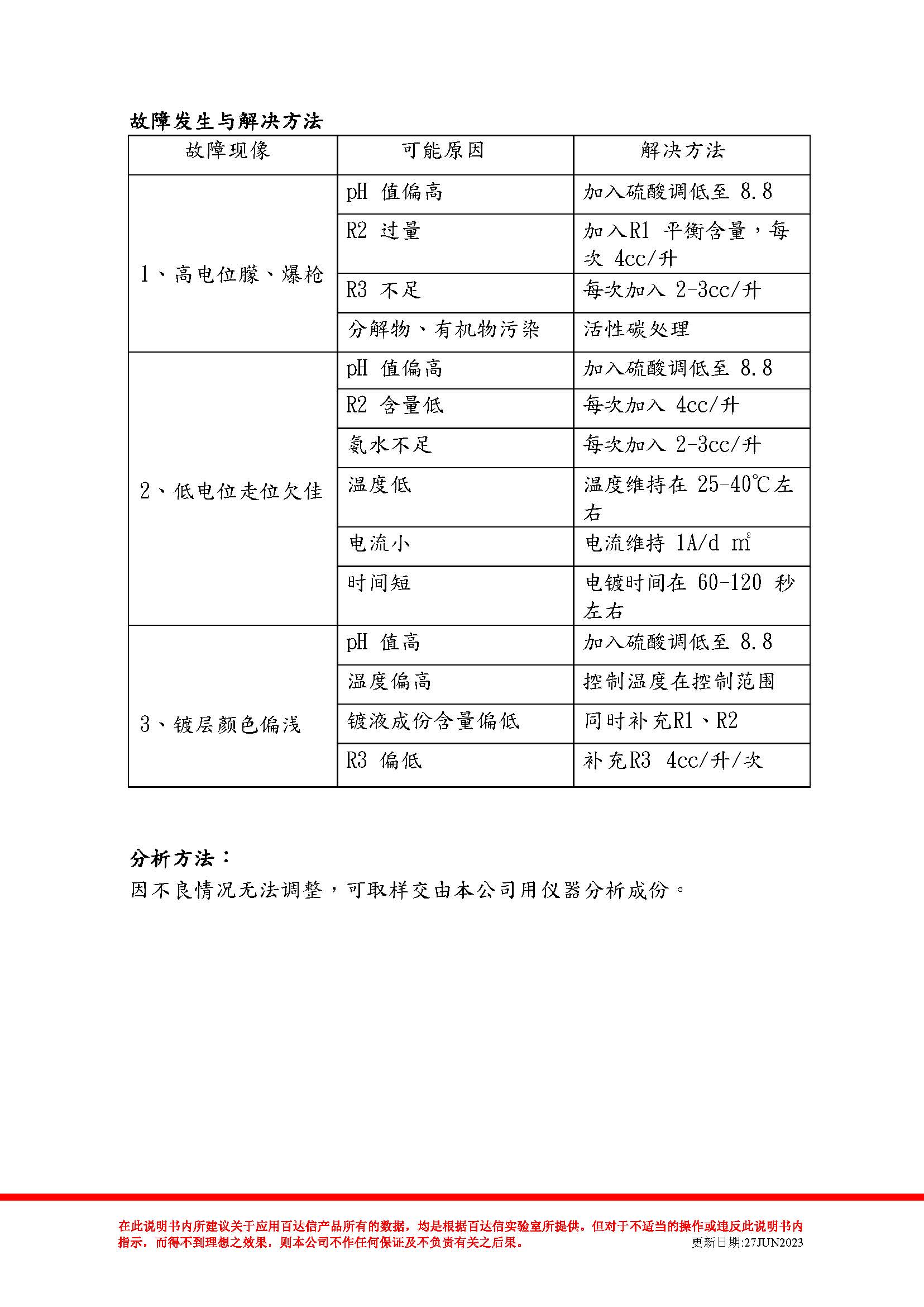 黑枪色开缸剂 BK95MU
