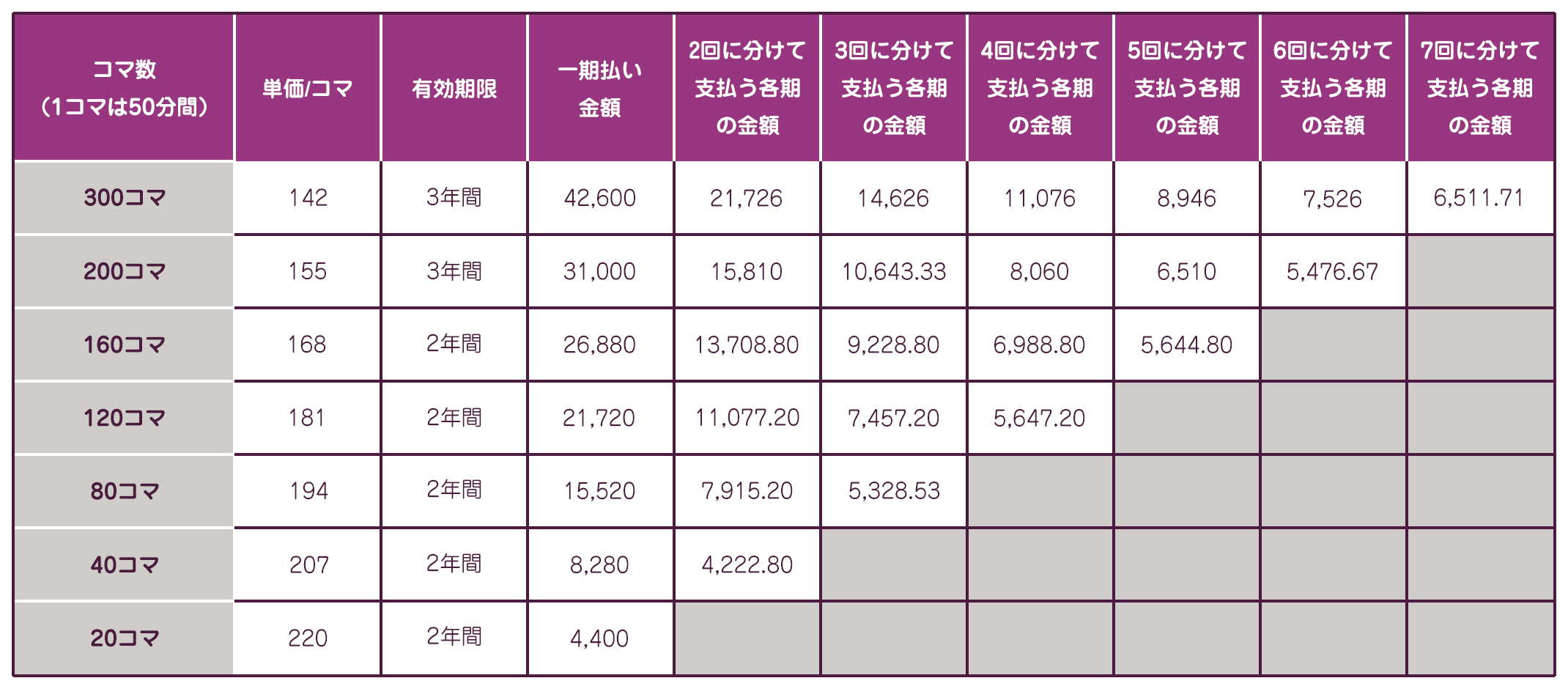 パンダ語学学校マンツーマン子供英語コースの通常料金表（中国人教師）受講言語：日本語