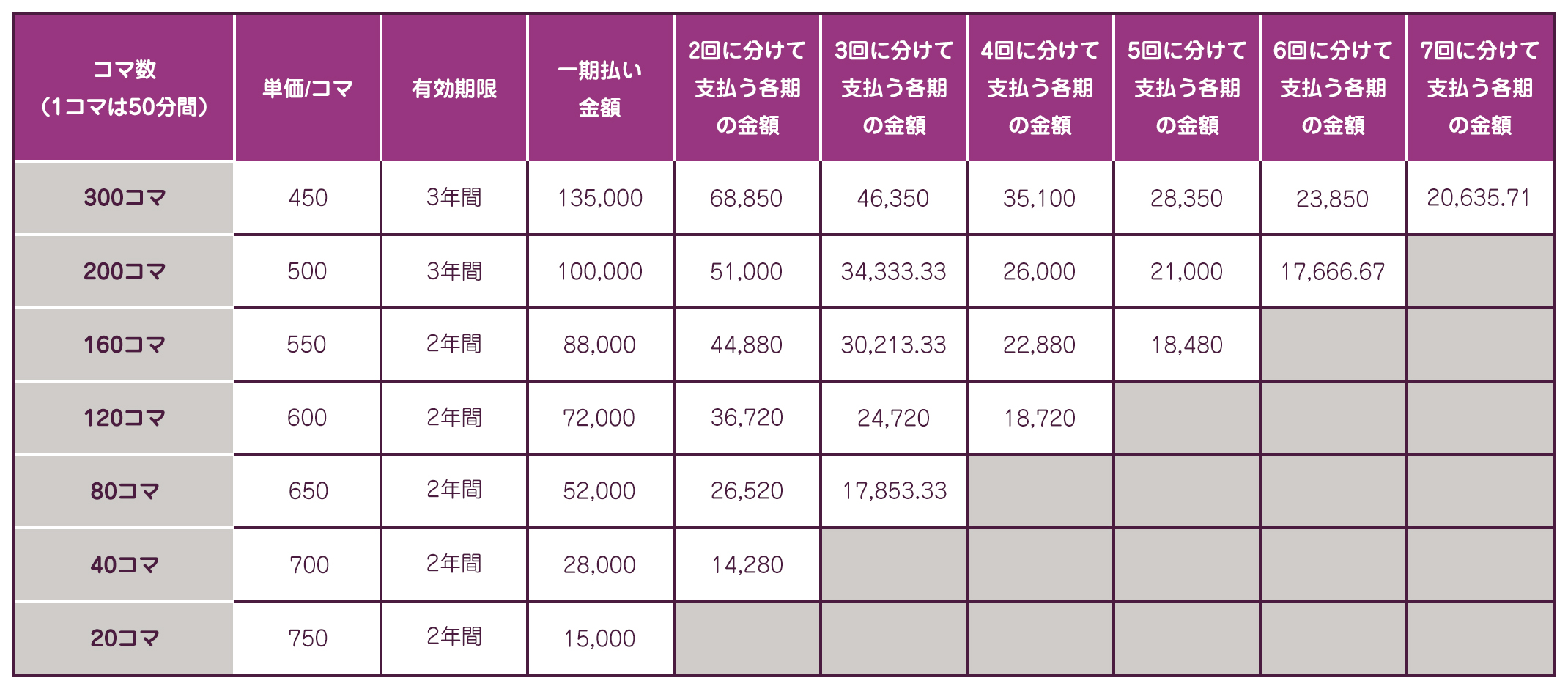 パンダ語学学校マンツーマン子供英語コースの通常料金表（ネイティブ教師）受講言語：英語