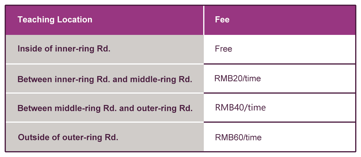 Panda Eduction location fee