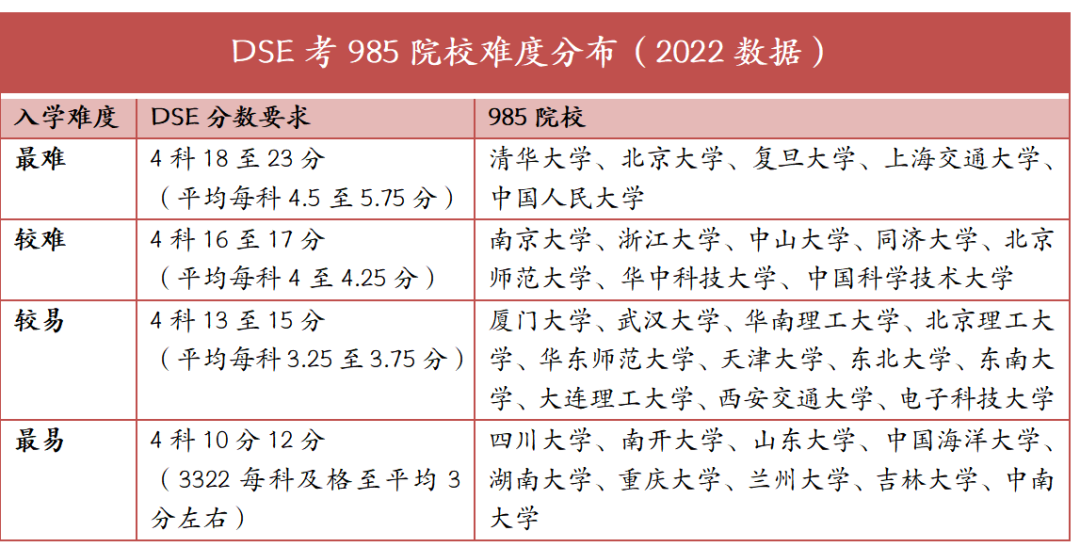 香港移民,优才,高才,专才,优才计划,高才通,香港进修移民,香港投资移民,香港入境计划,香港留学,香港留学移民,香港读书,香港投资,双非港宝,海外移民,润,香港优秀人才入境计划,香港高端人才通行证计划,香港非本地毕业生留港回港就业安排,香港输入内地人才计划,香港入境处,世通海外,世通海外移民,世通海外投资,世通海外商务交流