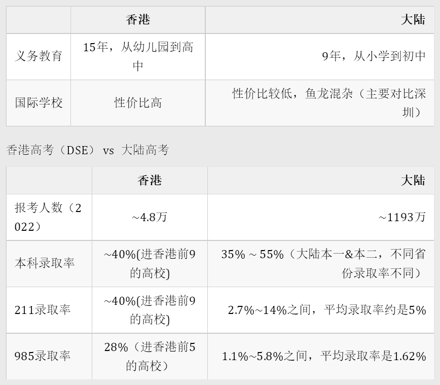 香港移民,优才,高才,专才,优才计划,高才通,香港进修移民,香港投资移民,香港入境计划,香港留学,香港留学移民,香港读书,香港投资,双非港宝,海外移民,润,香港优秀人才入境计划,香港高端人才通行证计划,香港非本地毕业生留港回港就业安排,香港输入内地人才计划,香港入境处,世通海外,世通海外移民,世通海外投资,世通海外商务交流