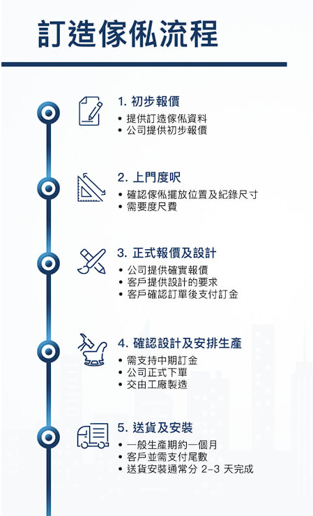 全屋訂製傢俱