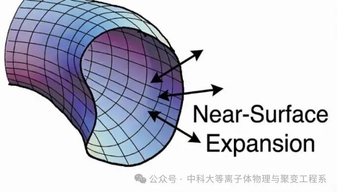近磁面展开示意图（图片来源于中科大等离子体物理与聚变工程系）