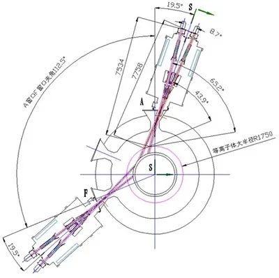 EAST中性束注入系统布局图