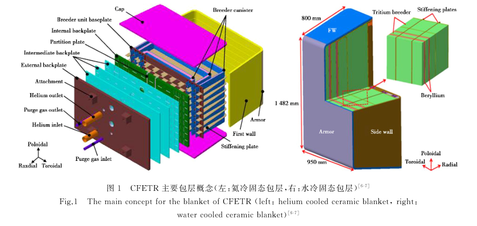 图片摘自materials report