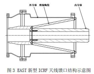 图片摘自真空技术网