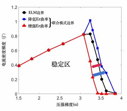 涡旋波的发展路径和QH状态形成，摘自北大核物理与核技术重点实验室网站