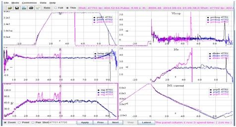 WebScope，图片摘自Iter China