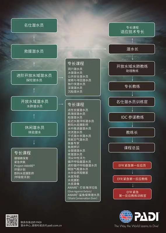 开启你的潜水之旅