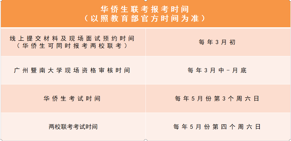 华侨生规划时间轴
