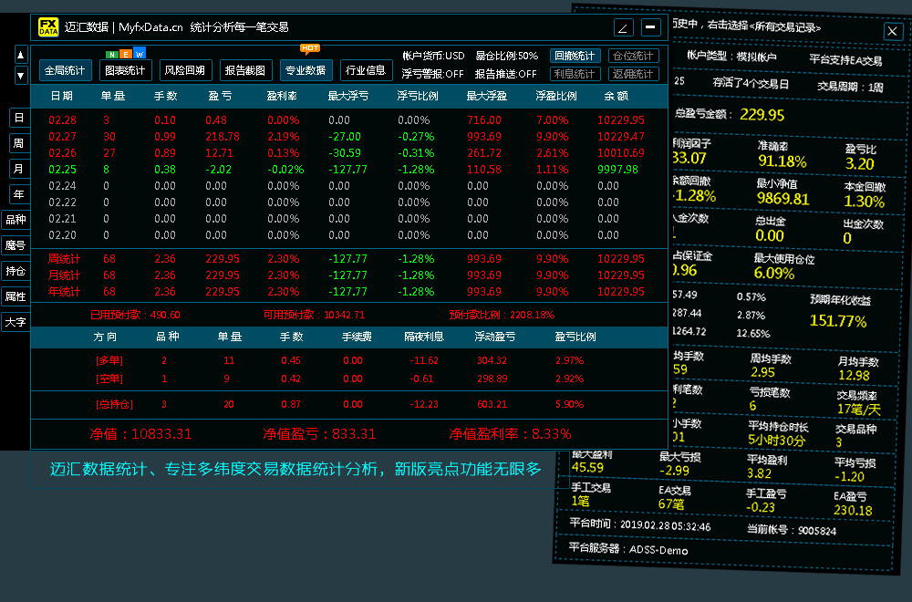 迈汇数据（MyfxData）交易统计分析指标 经典自用 - 左右先生-左右先生