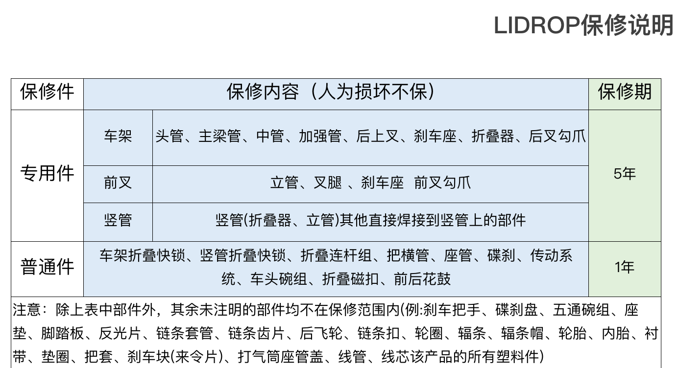 小碳折叠！Lidrop三折碳纤维折叠版