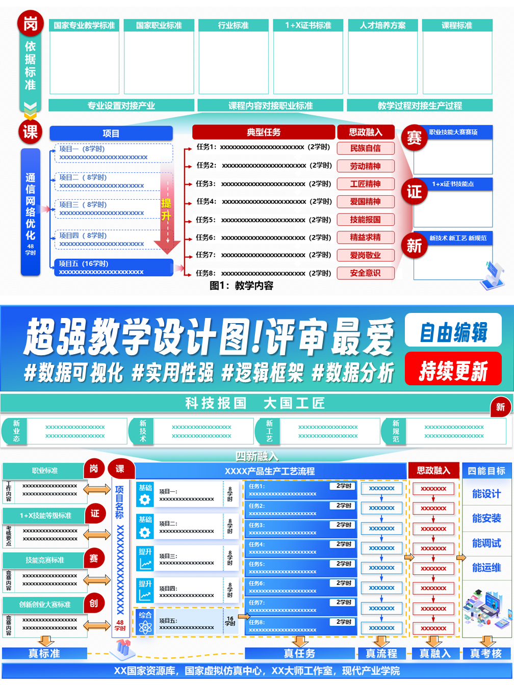 国赛一等奖丨超强教学内容设计图！评审最爱