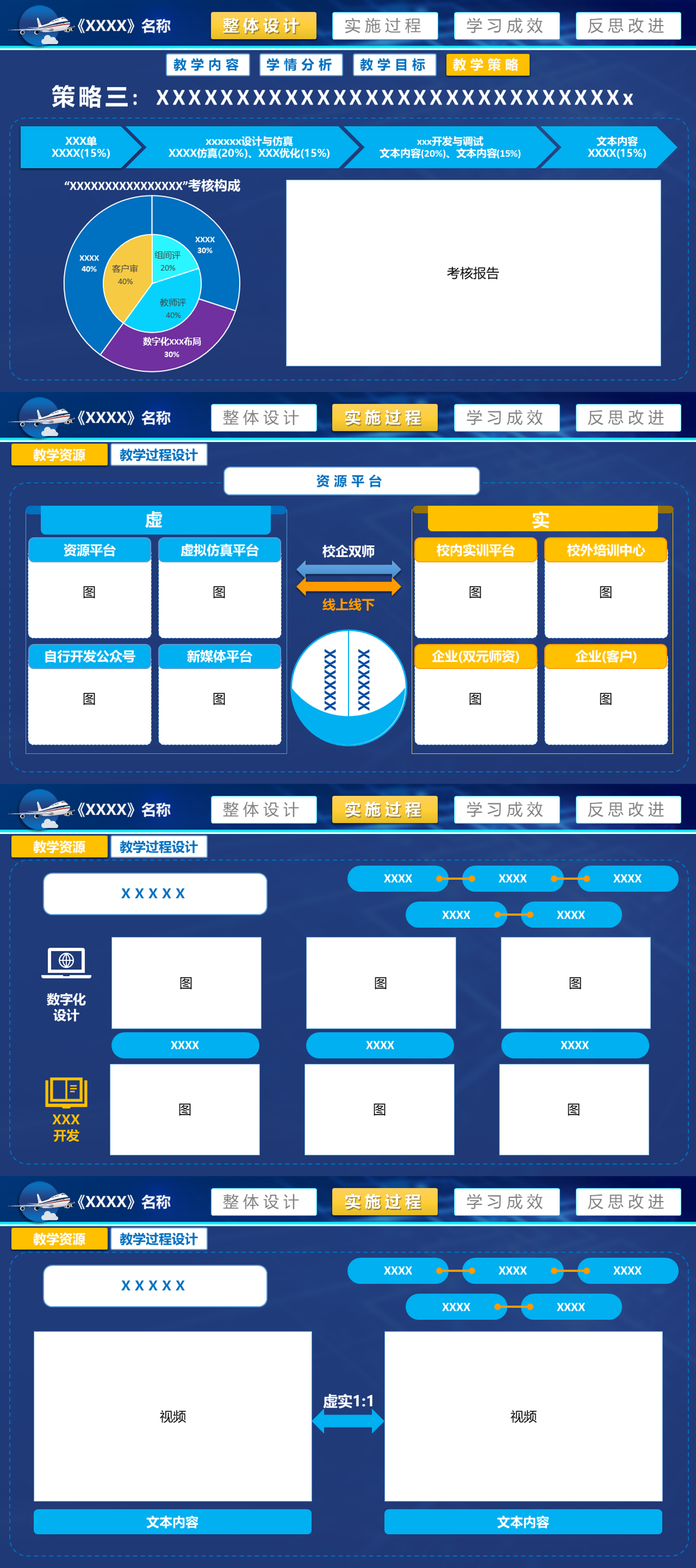 实施报告流程图，全套深色系可编辑模板