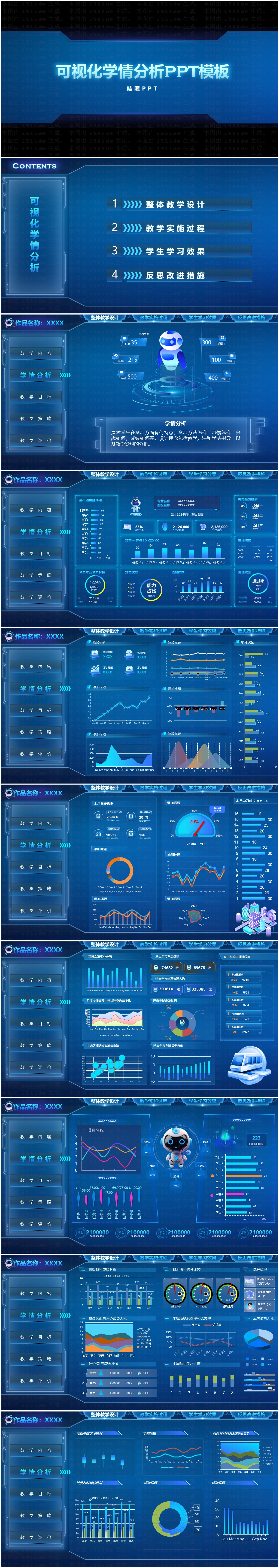 可视化学情分析，酷炫科技感PPT模板可编辑