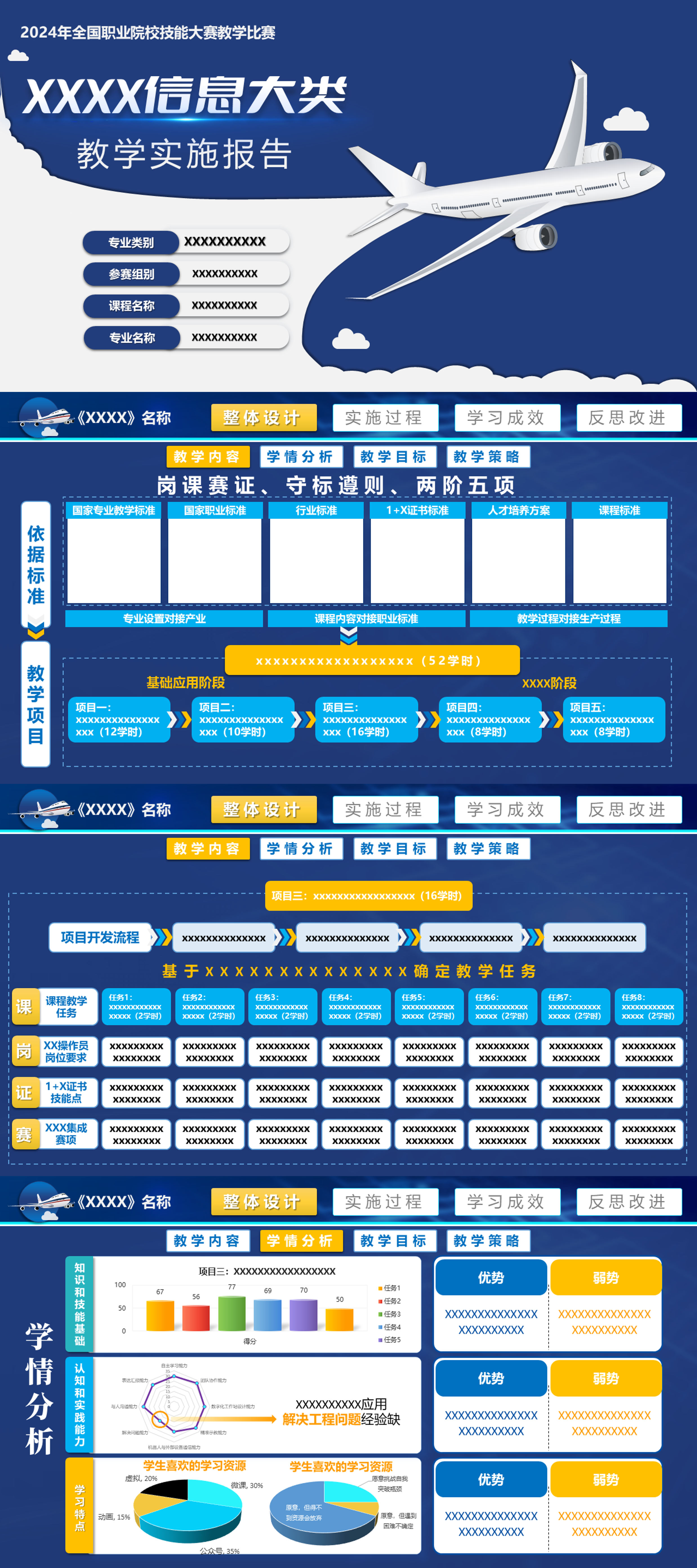 实施报告流程图，全套深色系可编辑模板