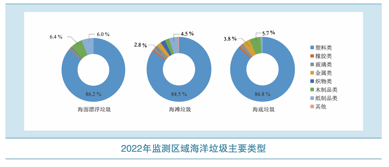 来源：中国海洋生态环境状况公报