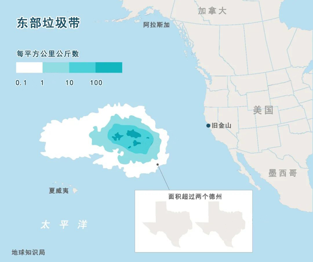 东部垃圾带示意图