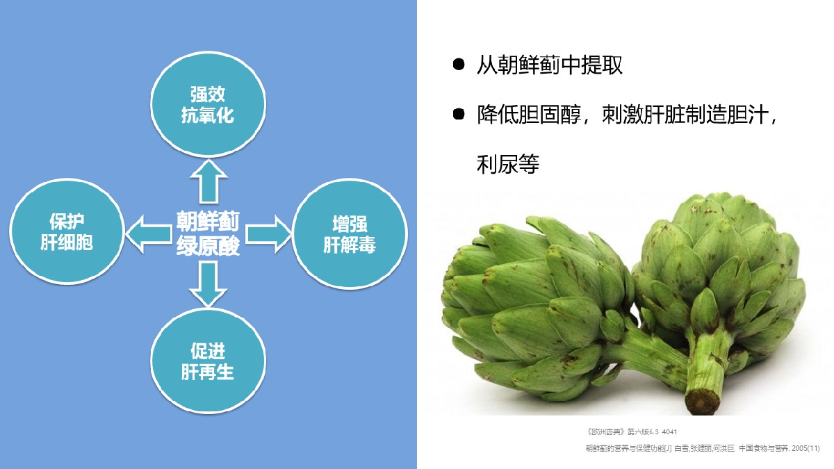 优莎纳®茶蓟椰橄片（肝脏宝）