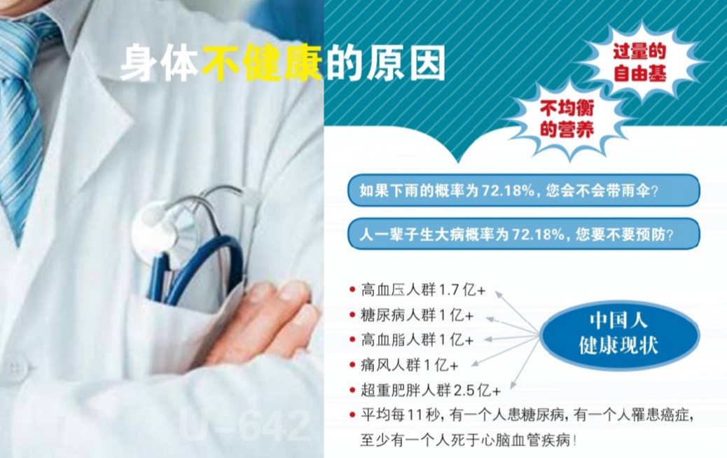 中国人的健康现状，高血压人群1.7亿多，糖尿病人群1亿多，高血脂人群1亿多，超重肥胖人群2.5亿多，其中1200万属于重度肥胖，已高居全球榜首。  平均每11秒，就有一人患糖尿病，一人罹患癌症，一人死于心脑血管疾病。  触目惊心的数据背后，其实源于我们对健康的无知。  如果今天下雨的概率为72.18%，我们会不会带雨伞？  而人一辈子生大病的概率为72.18%，我们要不要去预防？  身体不健康的原因：过量的自由基与不均衡的营养！