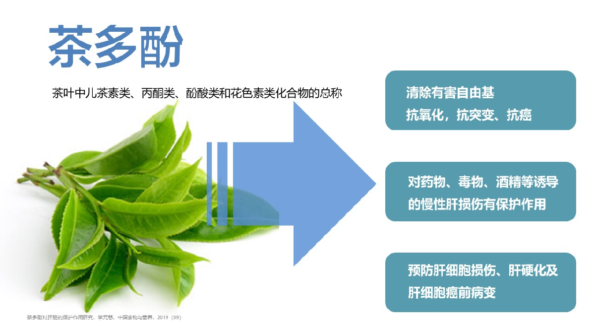 优莎纳®茶蓟椰橄片（肝脏宝）