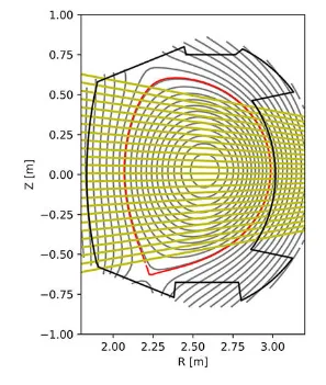 在上图中，红色线条表示等离子体的边界。黄色线条则代表了ME-SXR诊断系统的多个视点，以便能够对等离子体进行全面评估。通过这些诊断读数，我们可以计算出等离子体中电子的温度、等离子体的电荷量以及等离子体中杂质的密度。（图片版权：Luis Delgado-Aparicio和Tullio Barbui / PPPL）