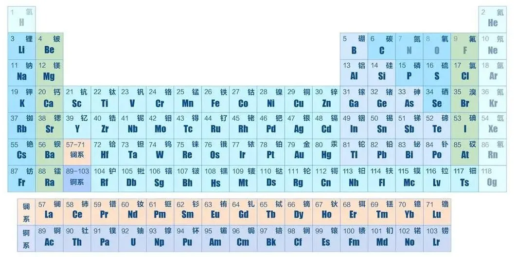 （元素周期表）