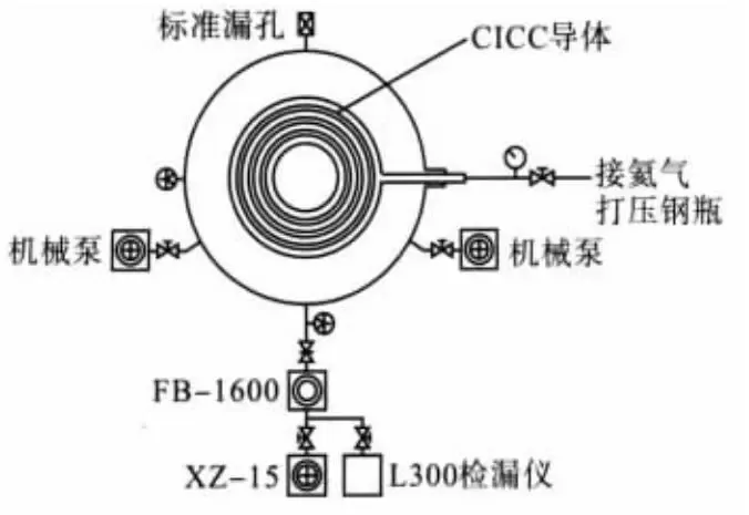 真空系统结构图