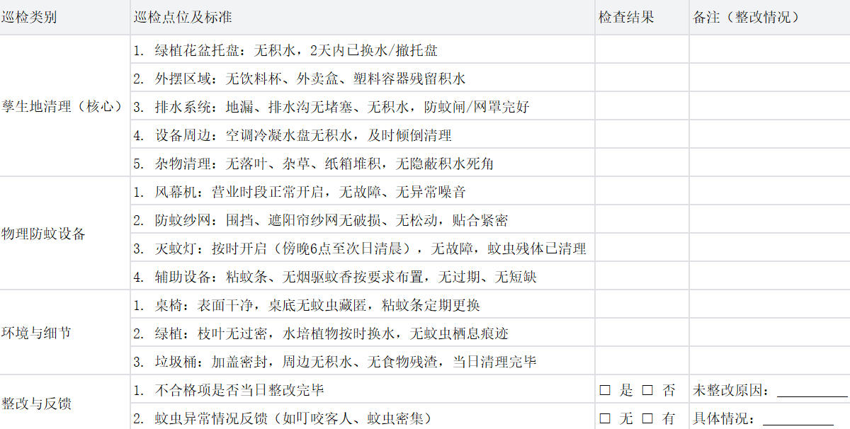 深圳奶茶店/咖啡馆外摆区每日防蚊巡检表