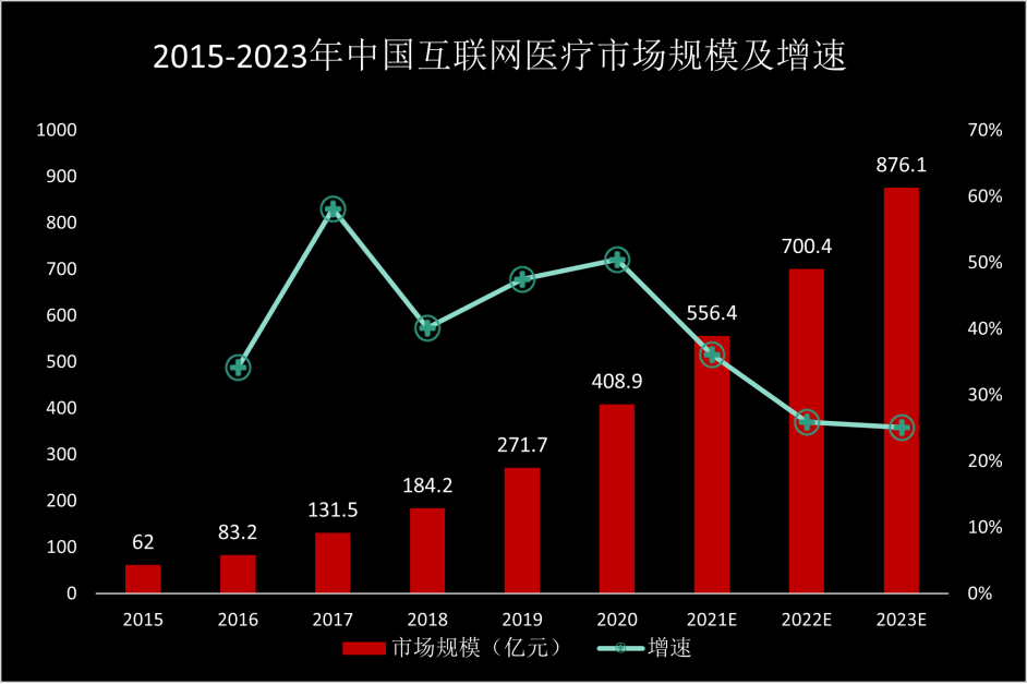 数据来源：华经产业研究院