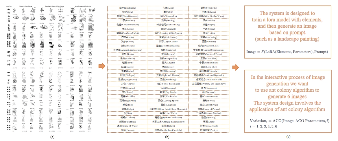 Digital Mustard Garden: Revitalizing Freehand-ink-painting Teaching through  Artistic Participation