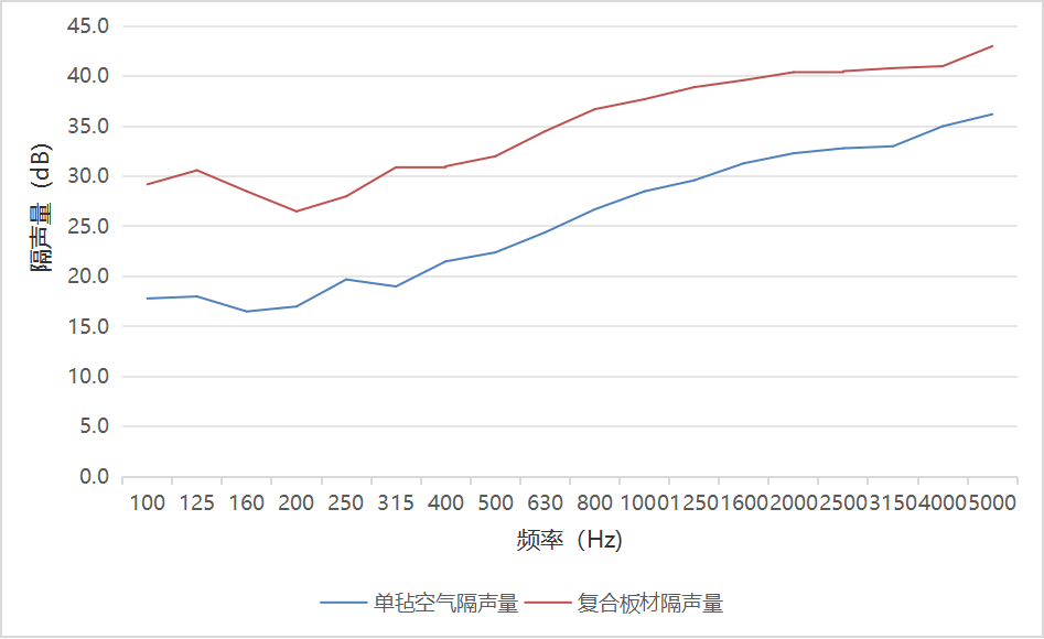 阻尼隔音毡 EG10 / EG15