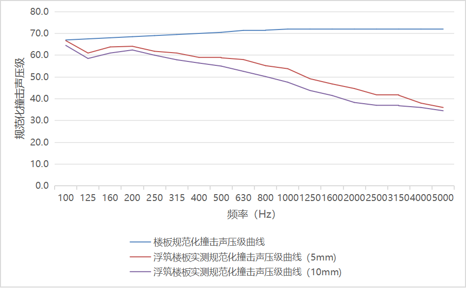 阻尼减振垫 EG5Z / EG10Z