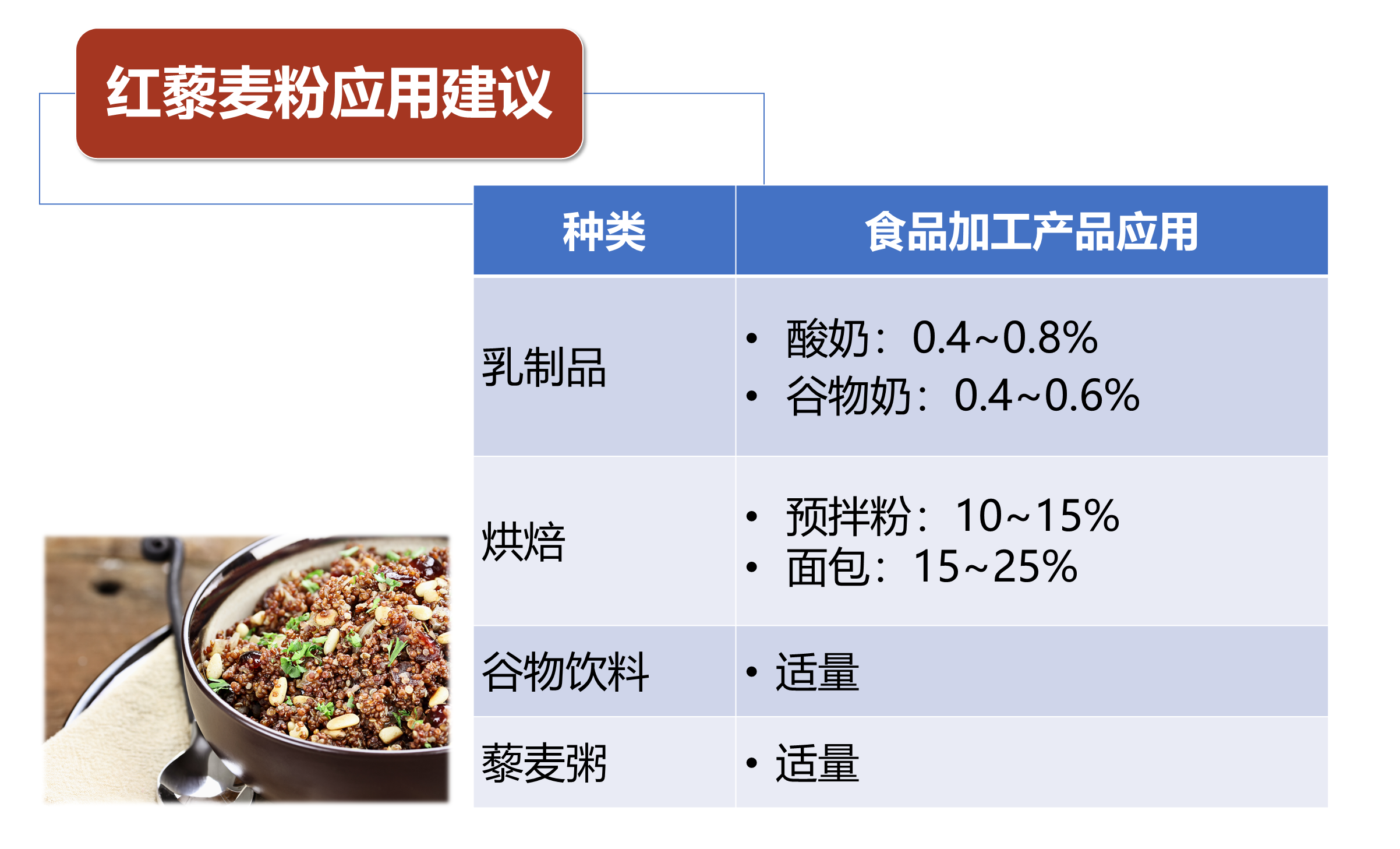 红藜麦粉