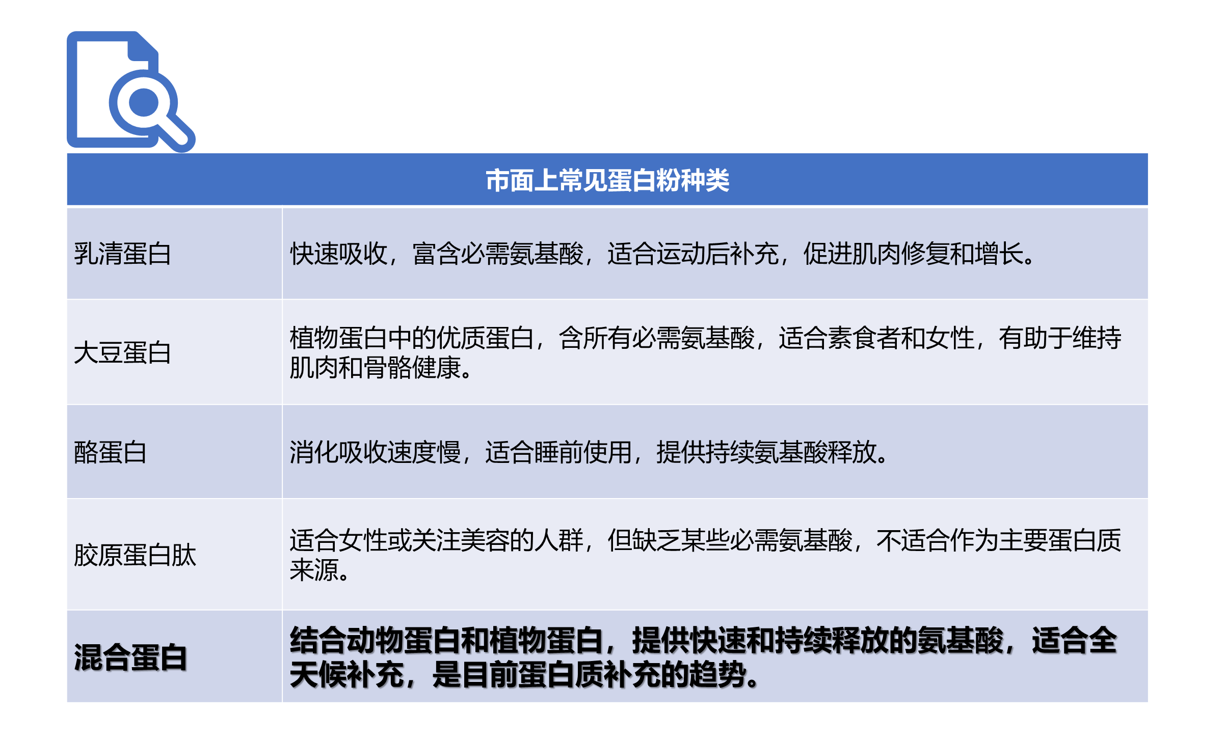4+2R 优纤蛋白粉