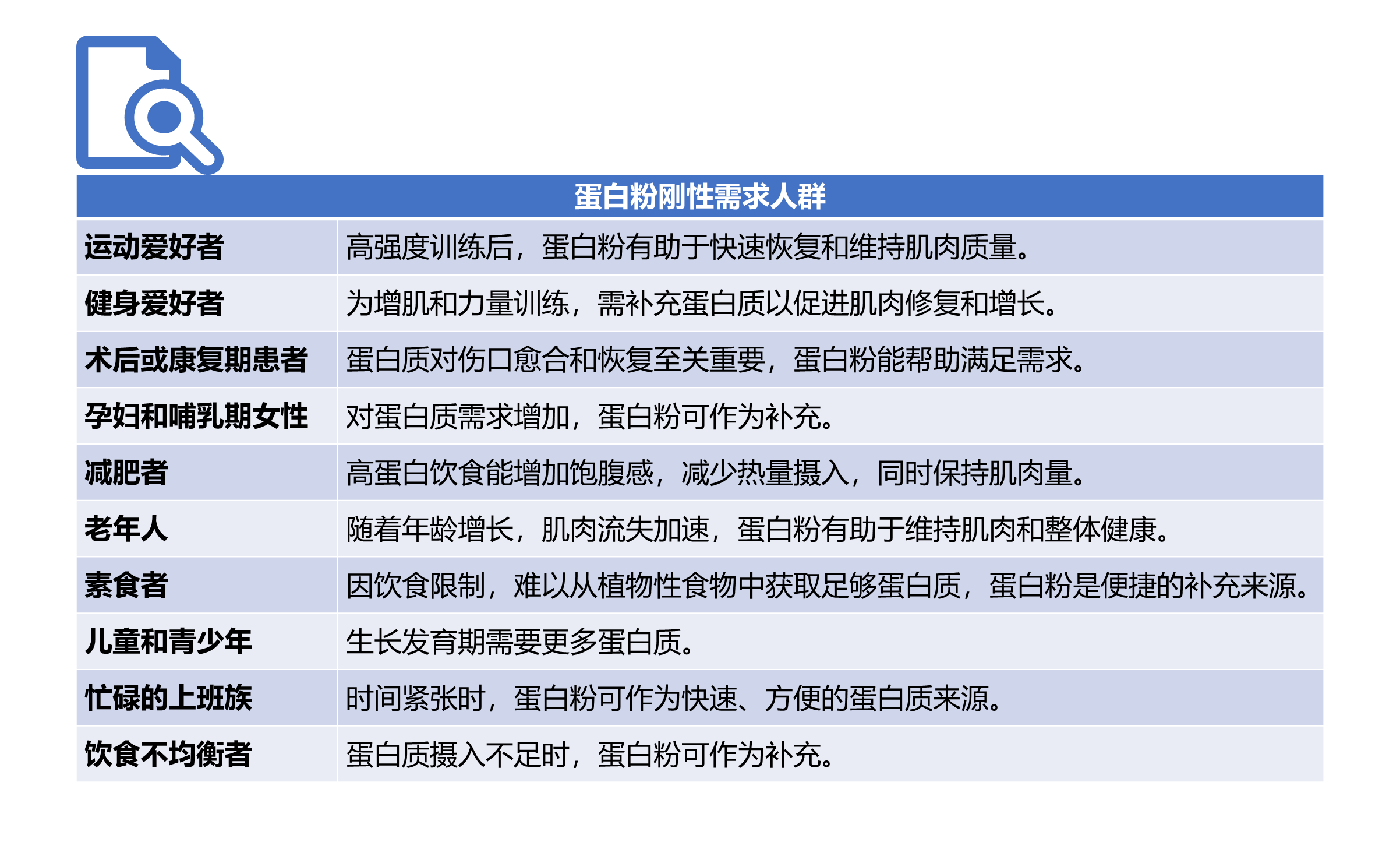 4+2R 优纤蛋白粉