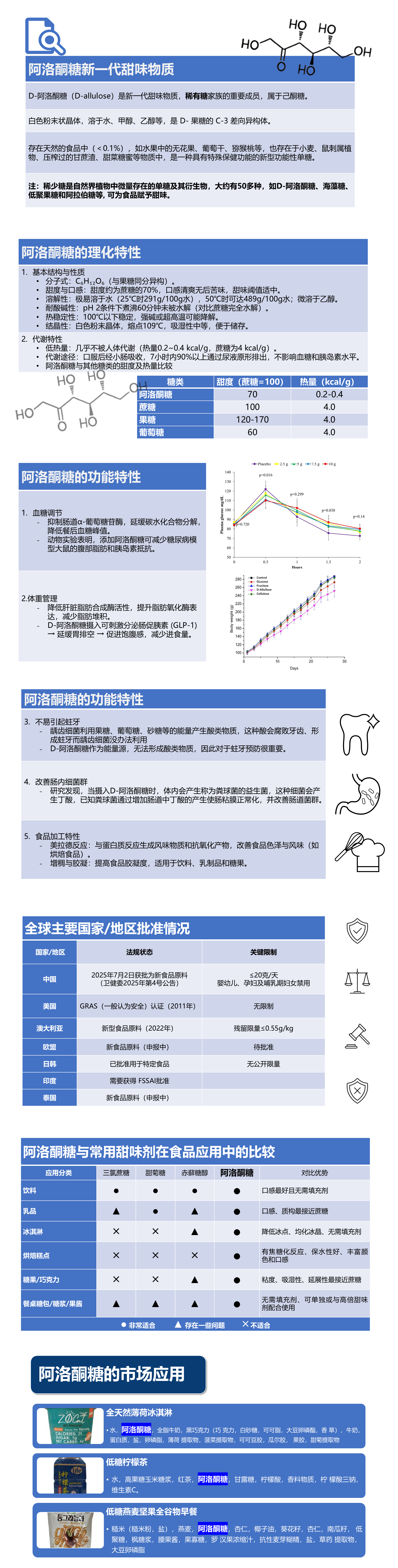阿洛酮糖