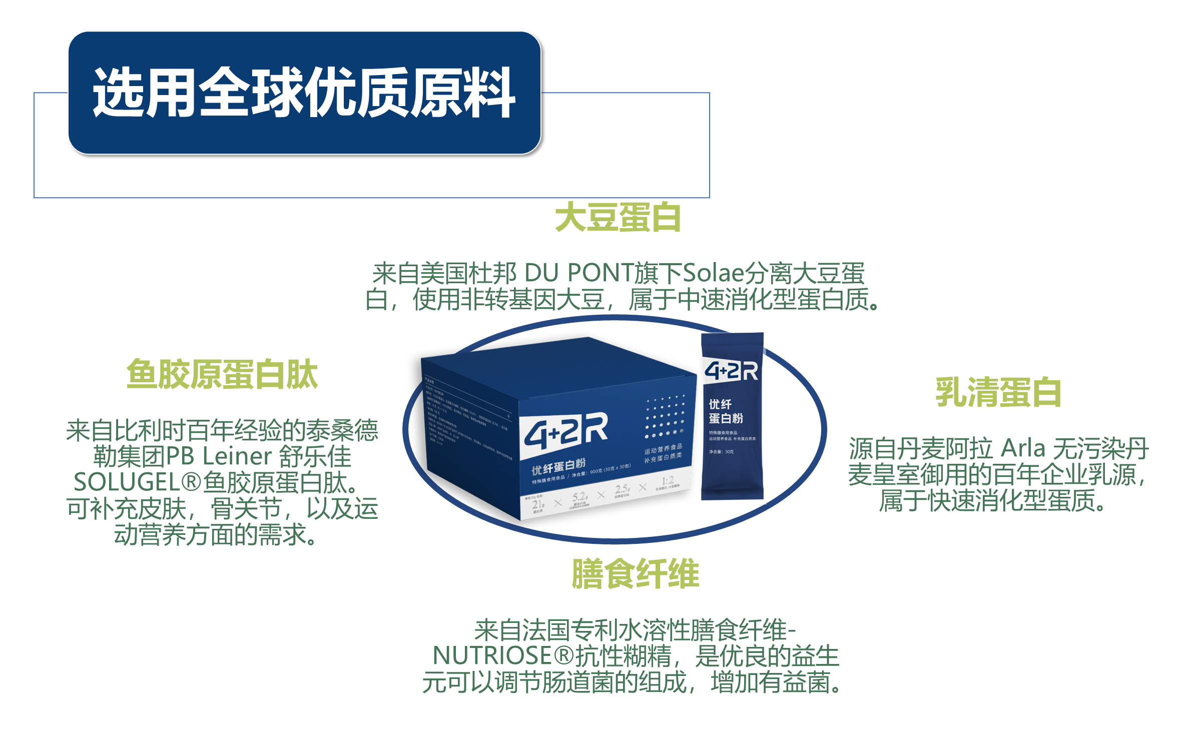 4+2R 优纤蛋白粉
