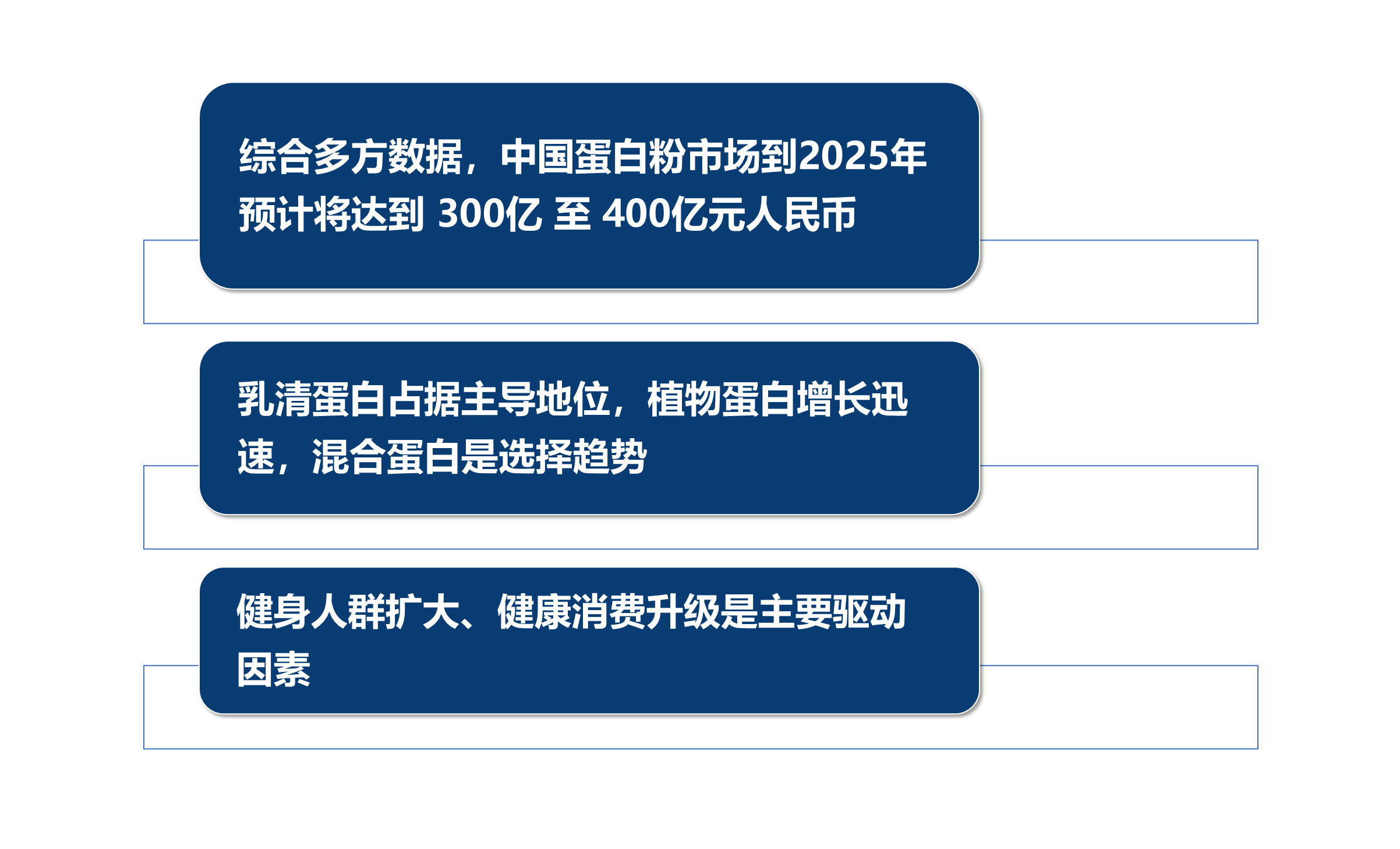 4+2R 优纤蛋白粉