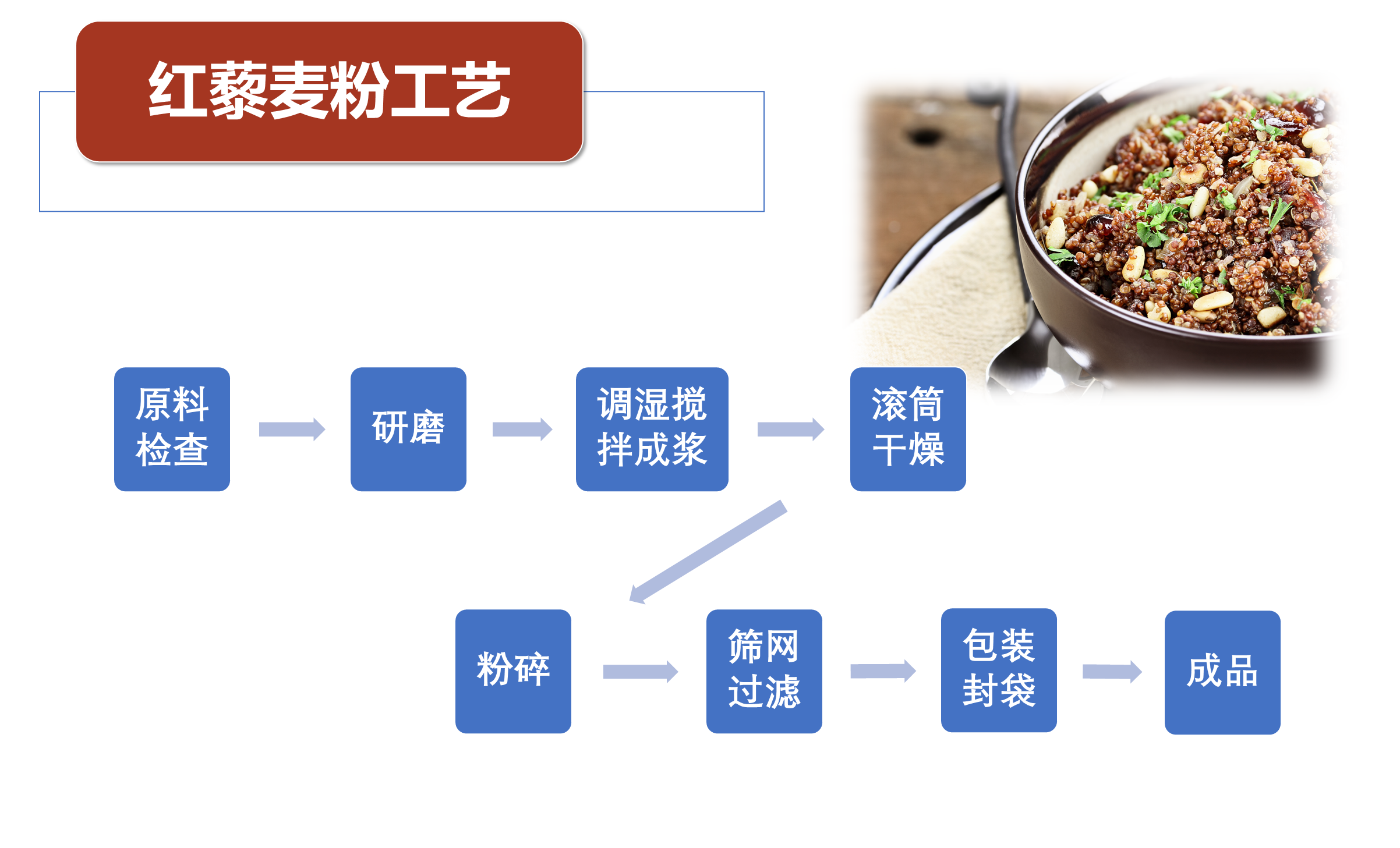 红藜麦粉