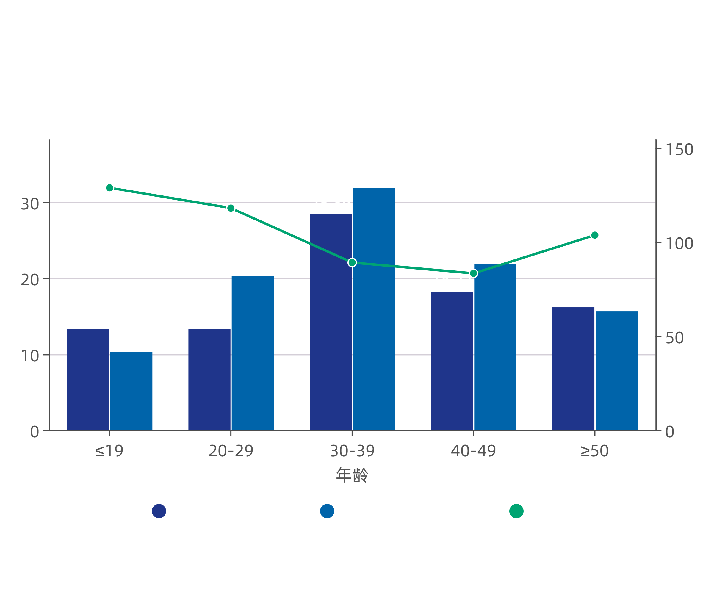 注：TGI表示不同特征群体中搜索特定关键词的用户比例 